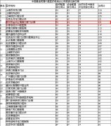 “中国更佳民营口腔医疗机构2012年度排行榜”发布